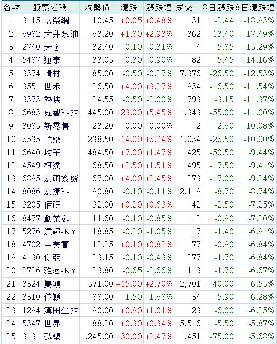 2740天蔥的討論圖片