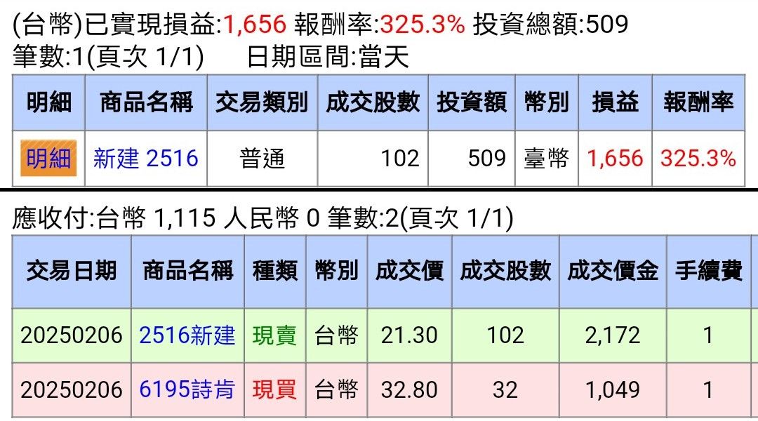 6195詩肯的討論圖片