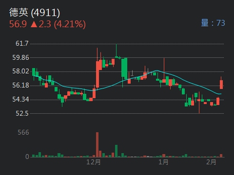 4911德英的討論圖片
