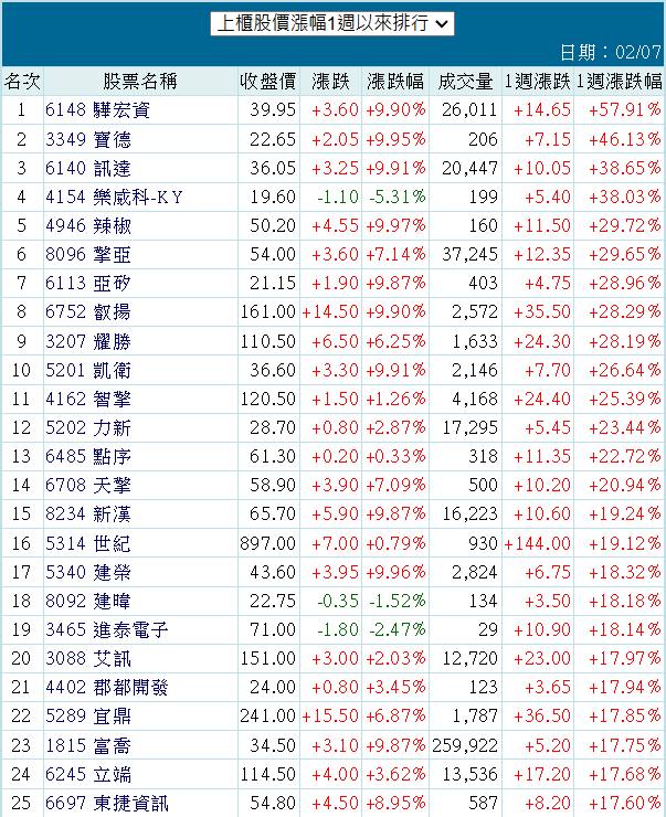 3349寶德的討論圖片