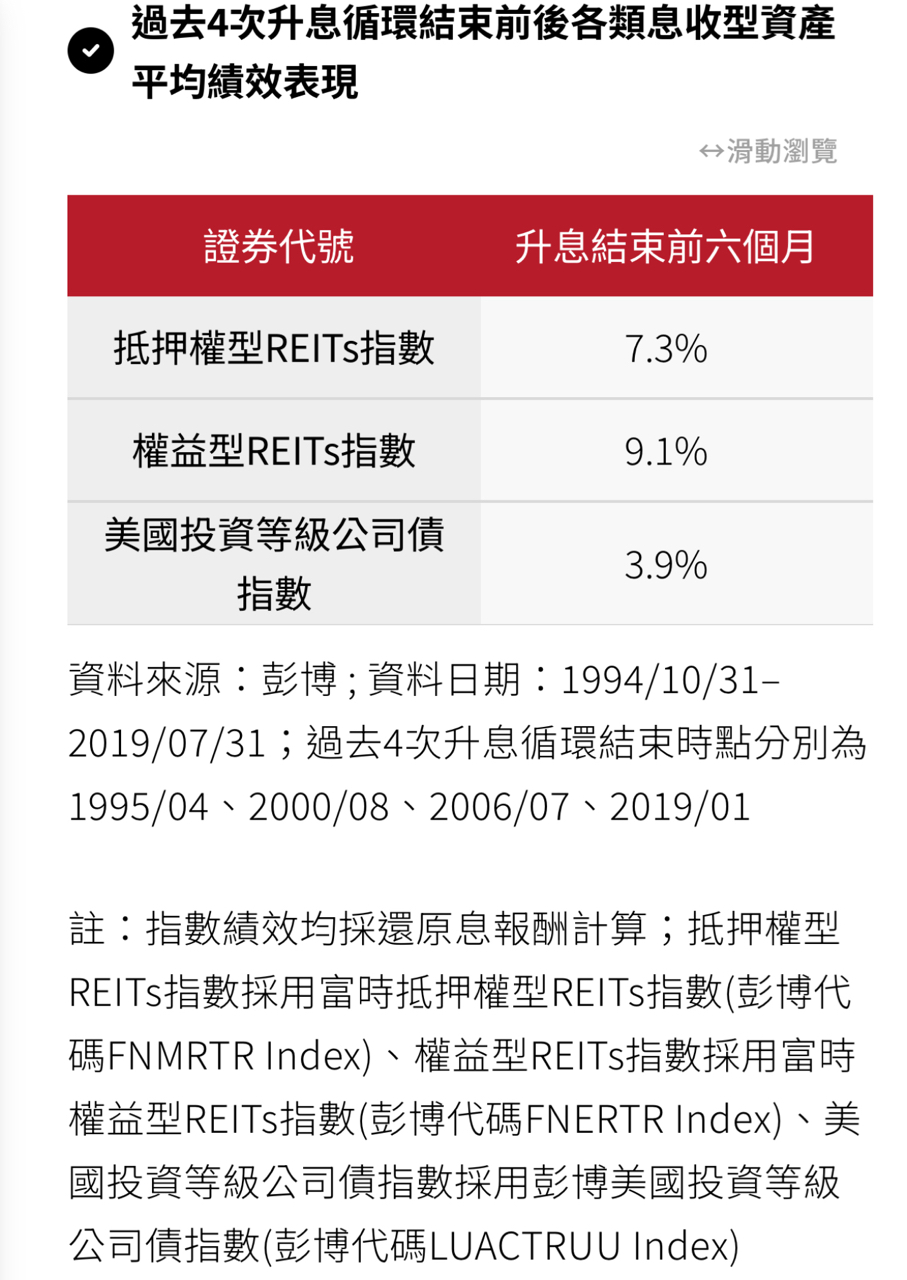 00712 復華富時不動產 - 以債養（美國不動產00712張數）增加複利是優選？🫢｜股市爆料同學會