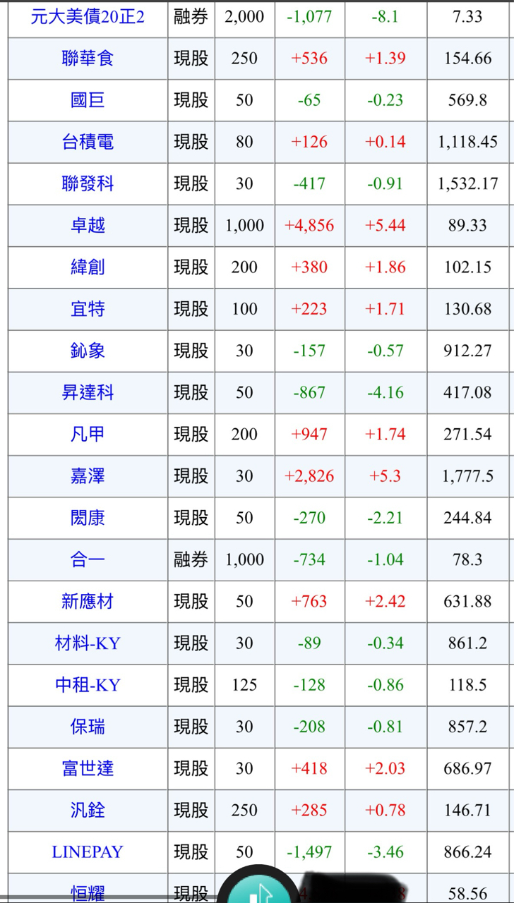 8423保綠-KY的討論圖片