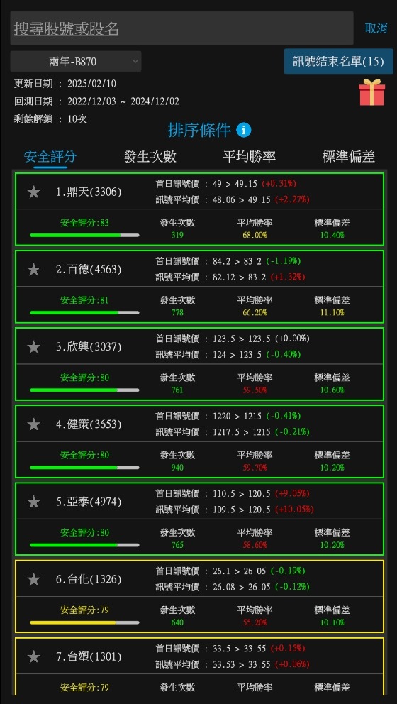 4972湯石照明的討論圖片