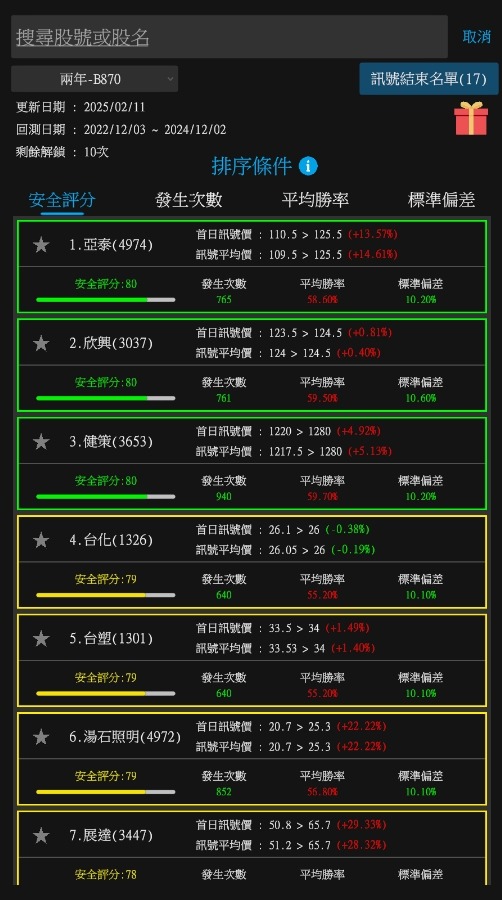 4972湯石照明的討論圖片
