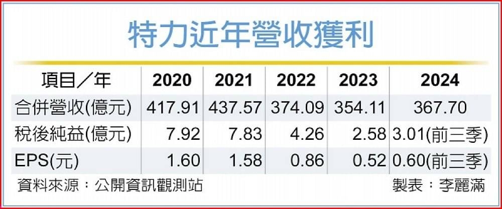 2908特力的討論圖片
