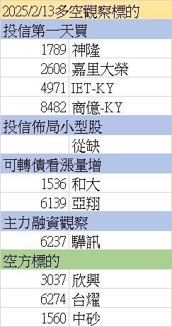 2608嘉里大榮的討論圖片