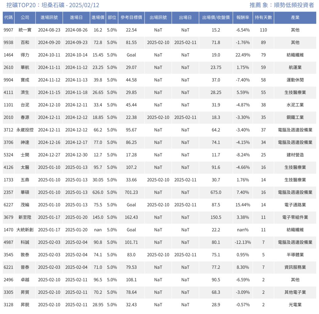 1470大統新創的討論圖片