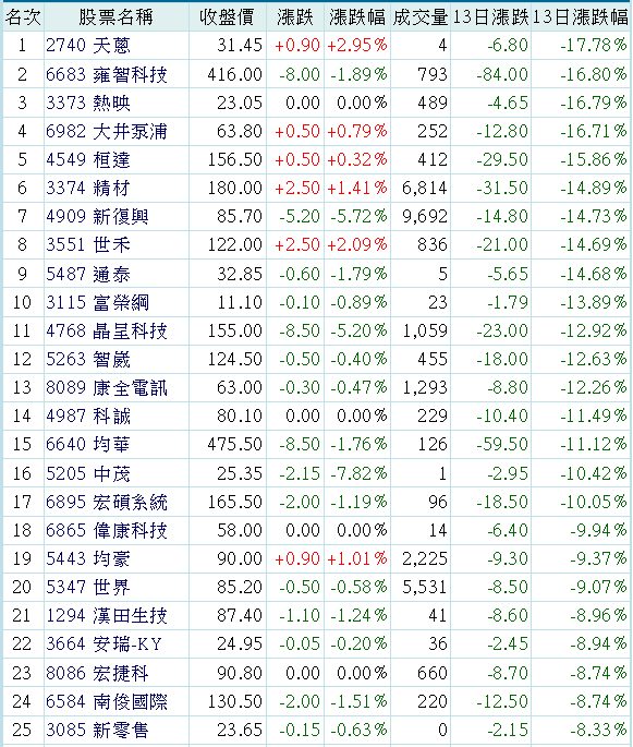 2740天蔥的討論圖片