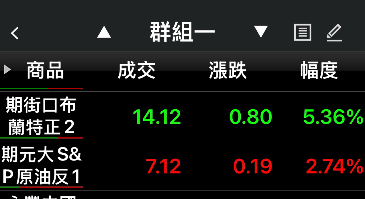 復華富時不動產(00712)ETF-今日股票股價與歷史行情走勢