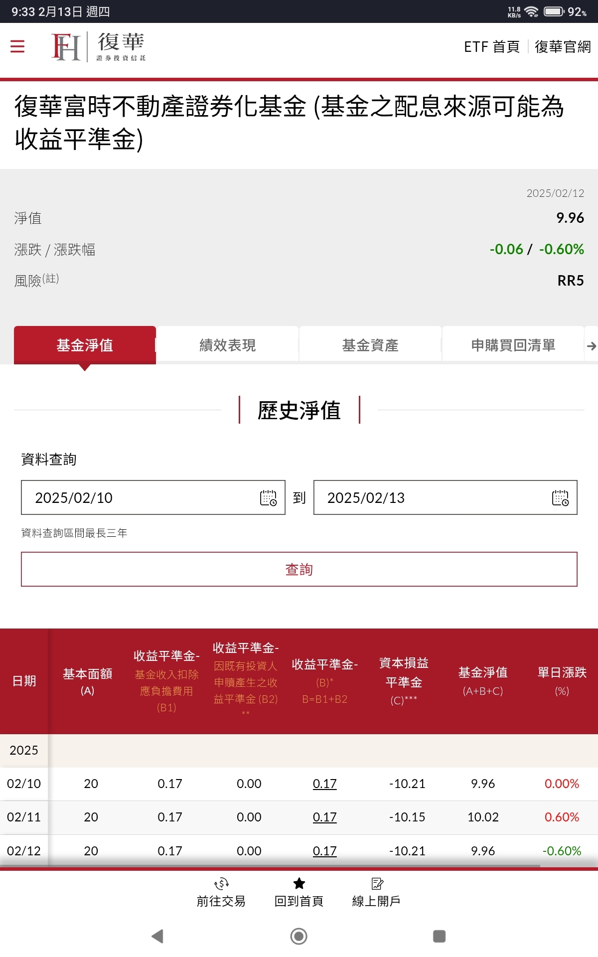 復華富時不動產(00712)ETF-今日股票股價與歷史行情走勢
