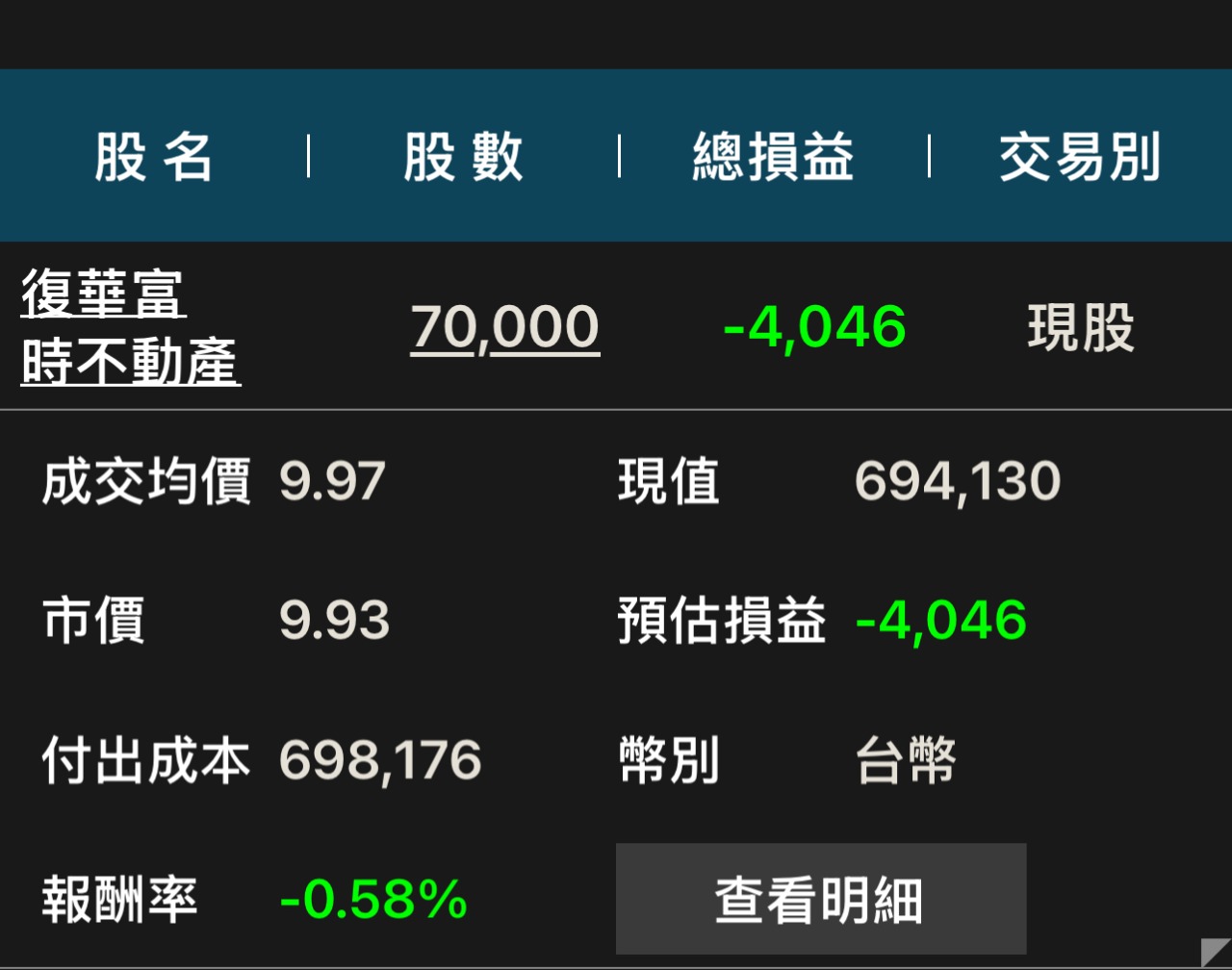 復華富時不動產(00712)ETF-今日股票股價與歷史行情走勢