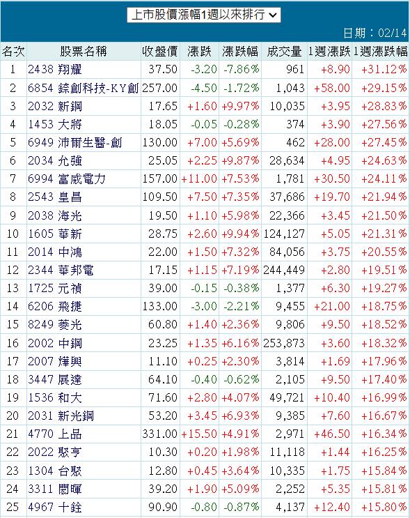 1453大將的討論圖片