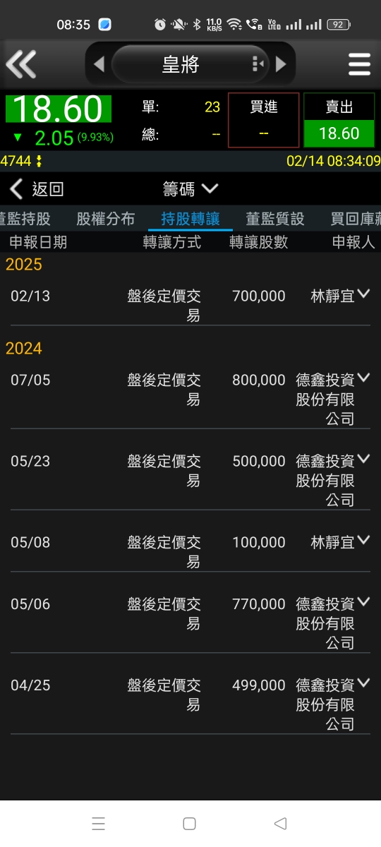 4744皇將的討論圖片