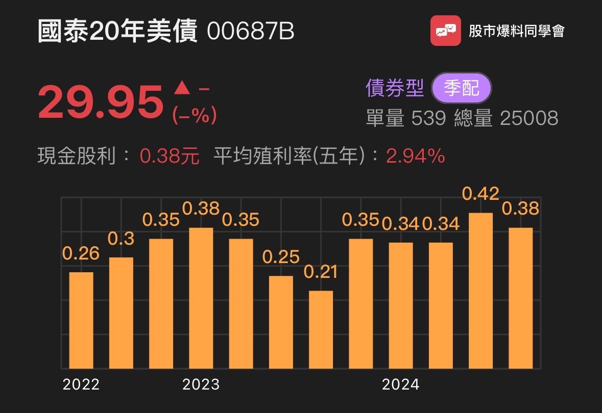 0056 元大高股息- 如果要降息，20年美債還可以買嗎？｜CMoney 股市爆料同學會