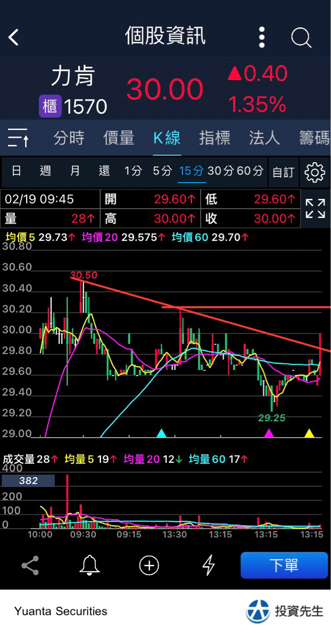 1570力肯的討論圖片