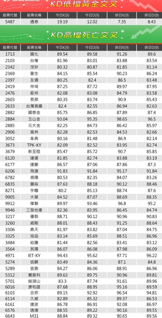 5487通泰的討論圖片