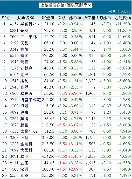 3349寶德的討論圖片
