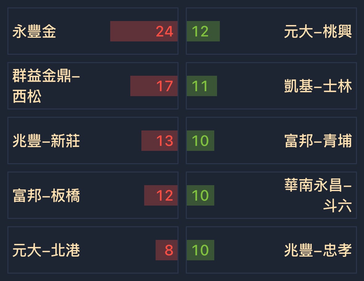 6264富裔的討論圖片