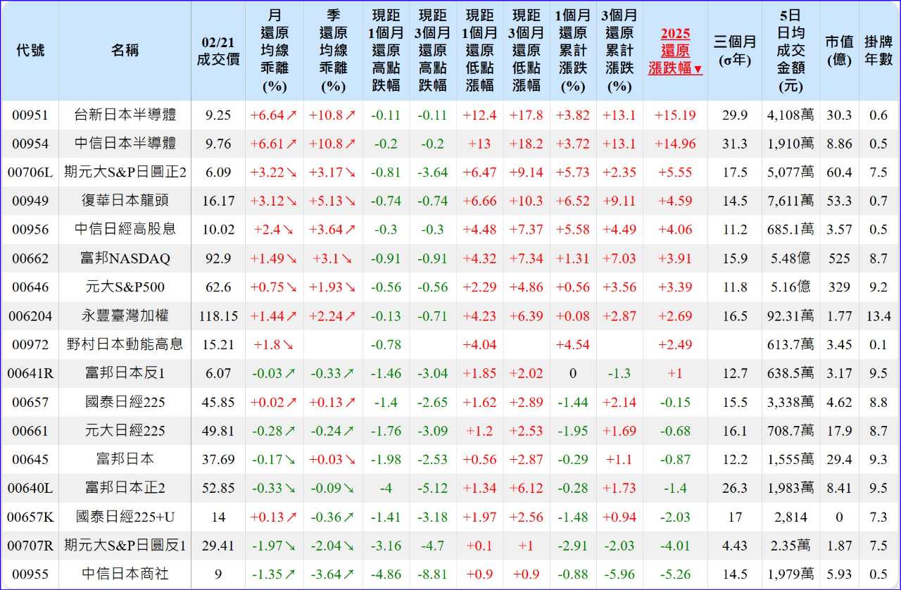 00661元大日經225的討論圖片