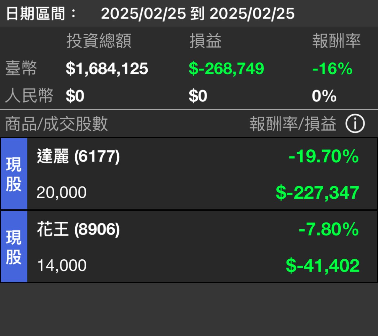 8906花王的討論圖片