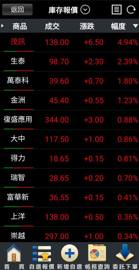 4417金洲的討論圖片