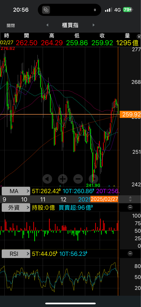 6292迅德的討論圖片