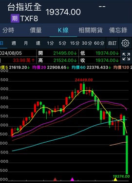 4905台聯電的討論圖片