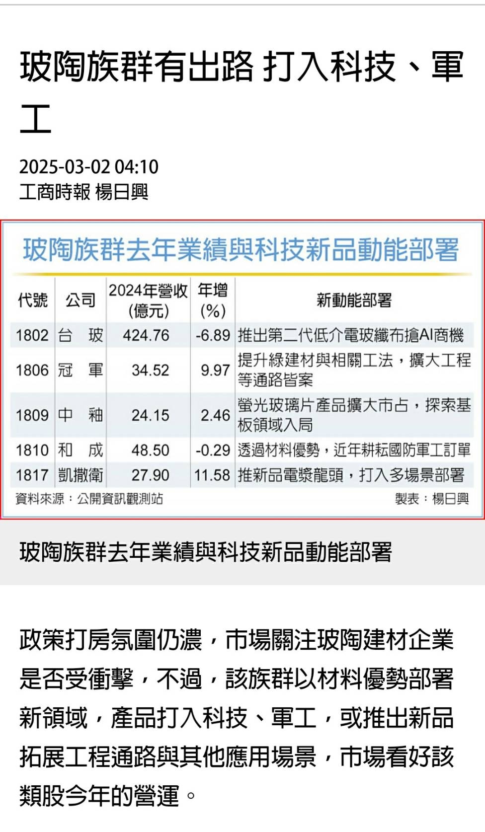 1809中釉的討論圖片