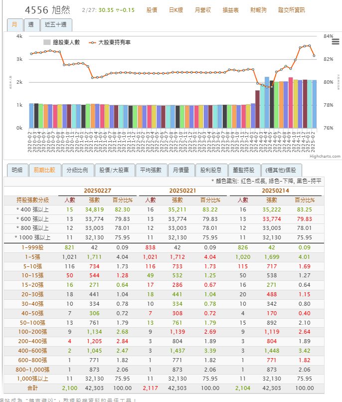 4556旭然的討論圖片
