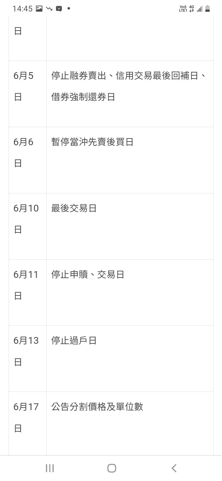 4763 材料*-KY - 請問股票分割的話，融資融券需要強制回補嗎？ 借券賣呢？｜CMoney 股市爆料同學會