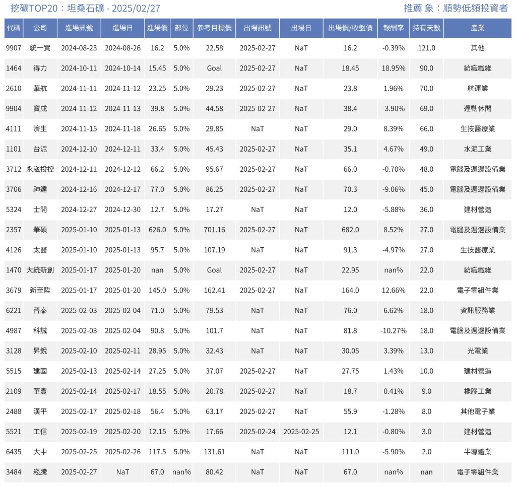 1470大統新創的討論圖片