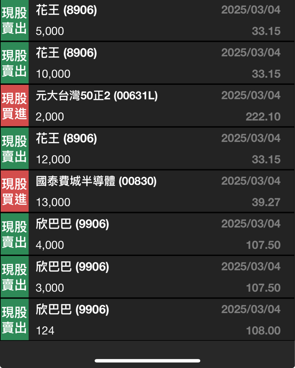 8906花王的討論圖片