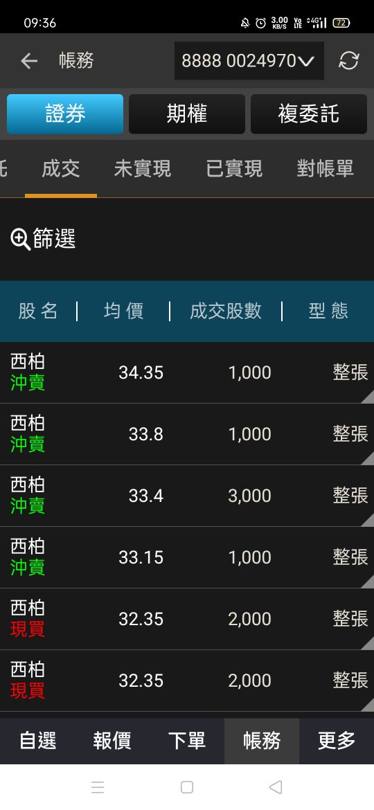 3685元創精密的討論圖片