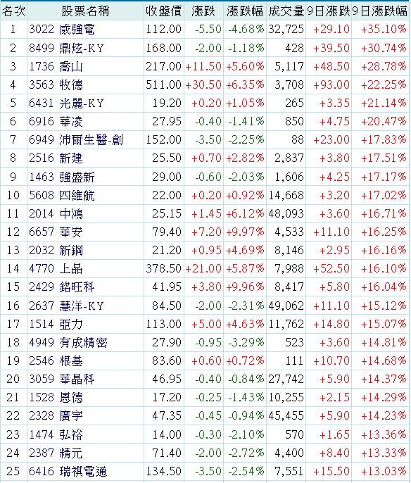 6431光麗-KY的討論圖片