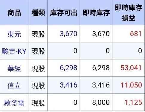 6512啟發電的討論圖片