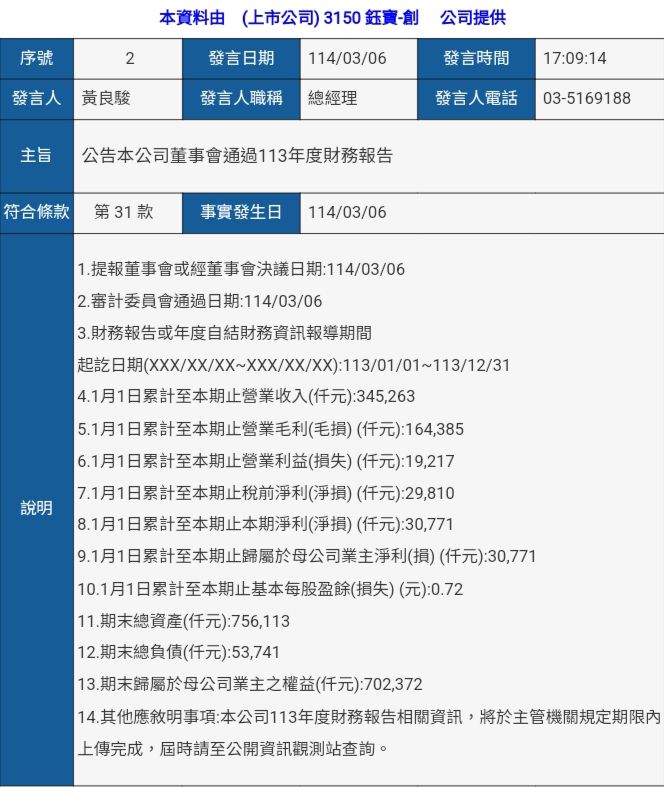 3150鈺寶-創的討論圖片