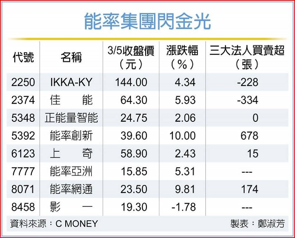 6123上奇的討論圖片