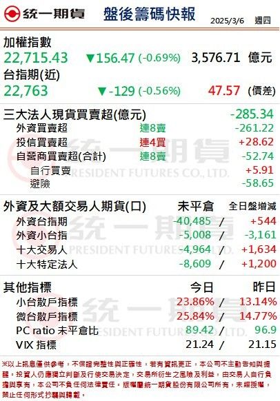 3490單井的討論圖片