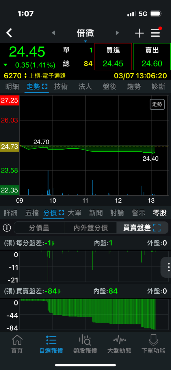 6270倍微的討論圖片