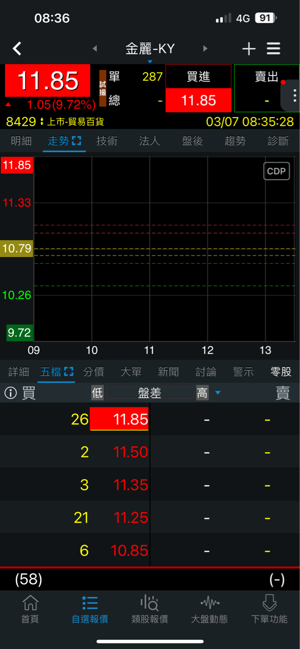 8429金麗-KY的討論圖片