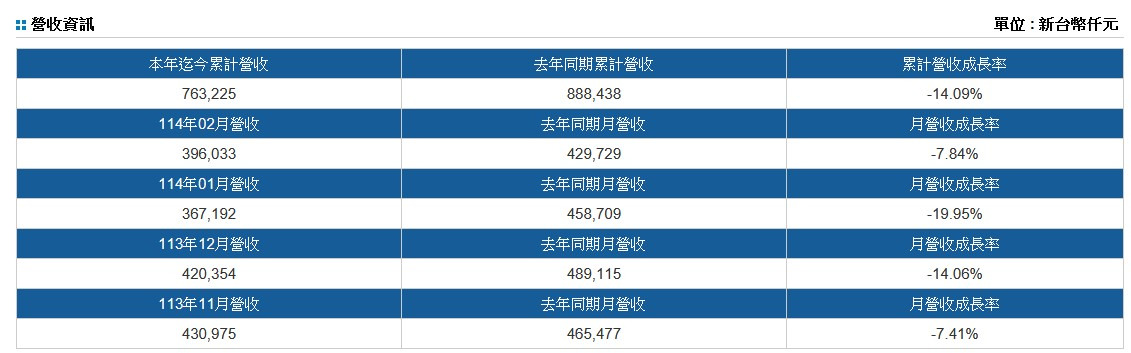 2369菱生的討論圖片