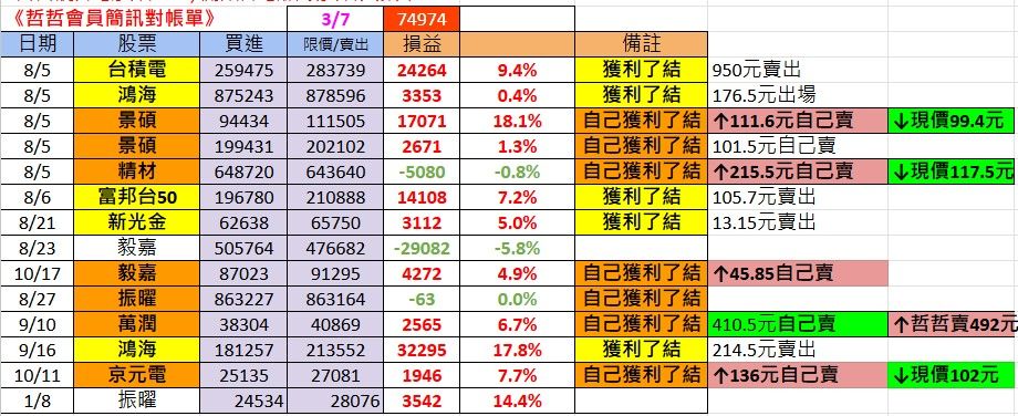 B3 (25-27Nov $328, 之後批發價$368）