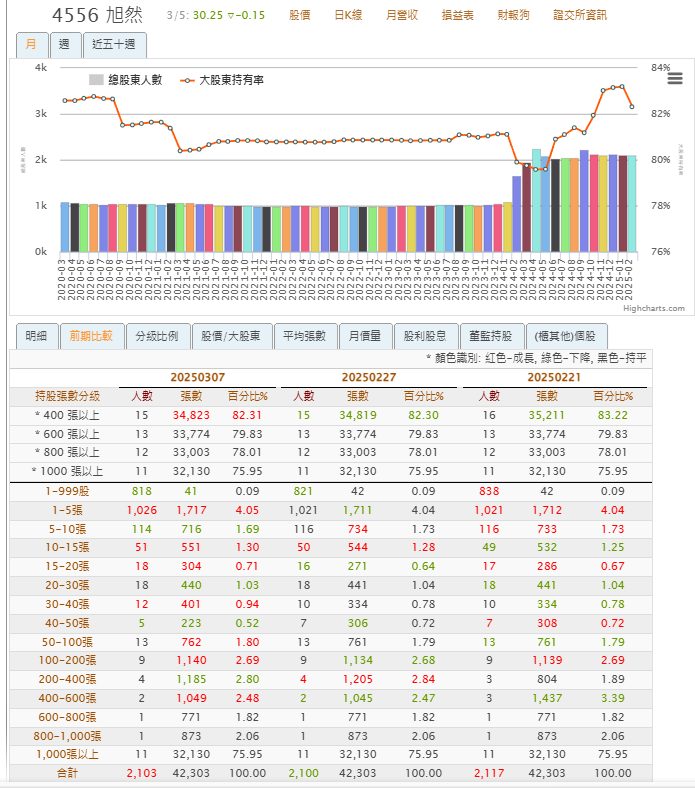 4556旭然的討論圖片