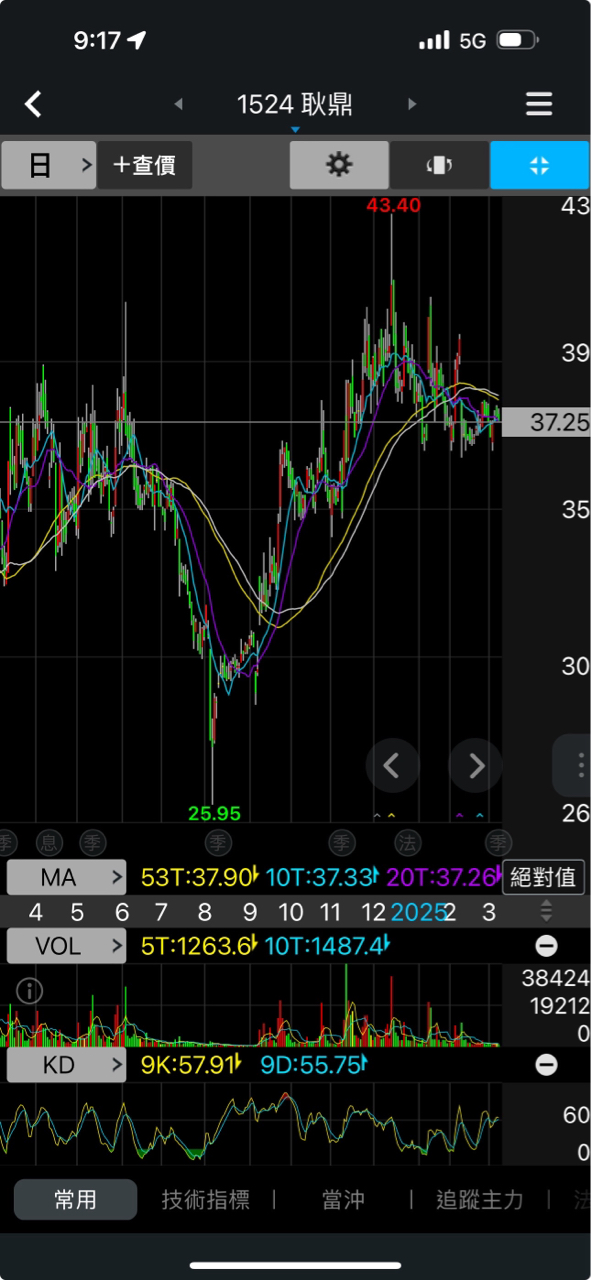 8435鉅邁的討論圖片