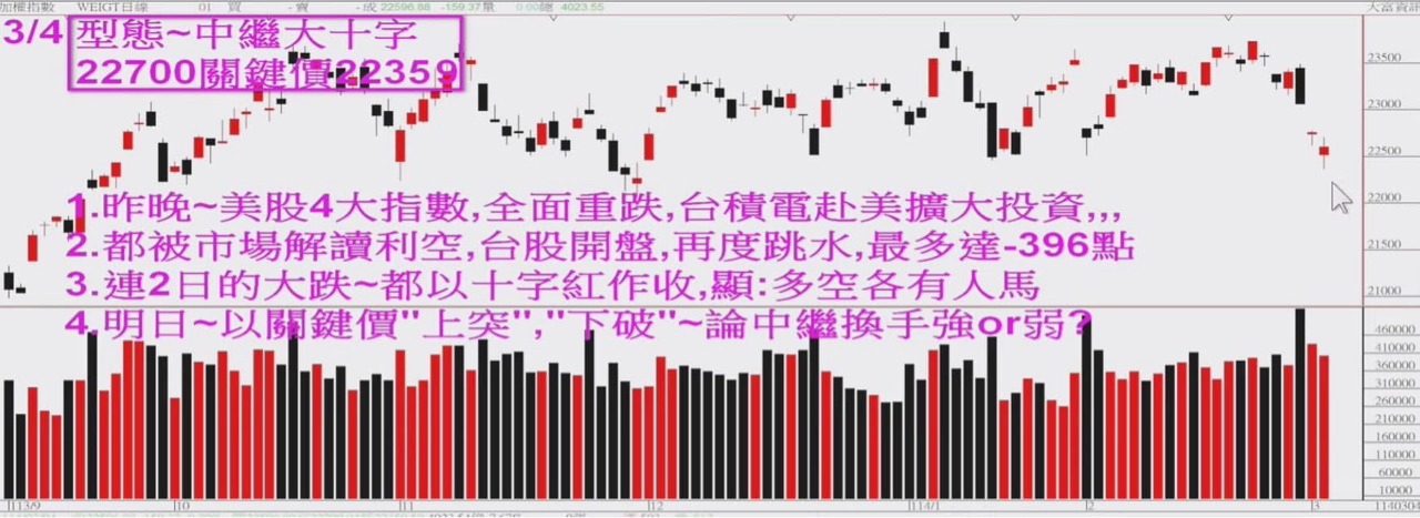 3054立萬利的討論圖片