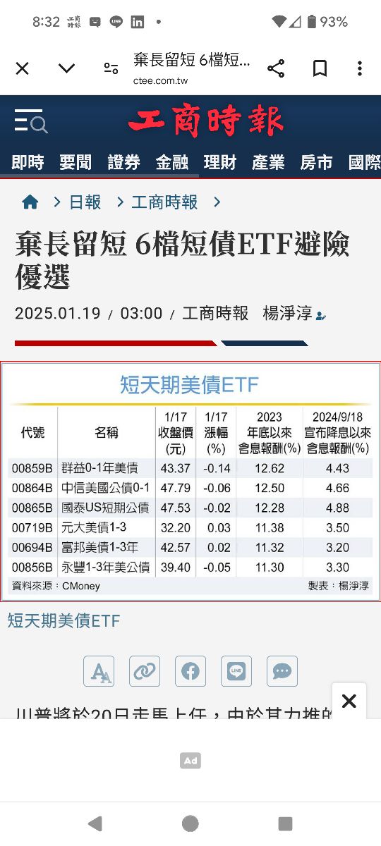 00859B群益0-1年美債的討論圖片
