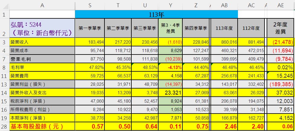 3150鈺寶-創的討論圖片