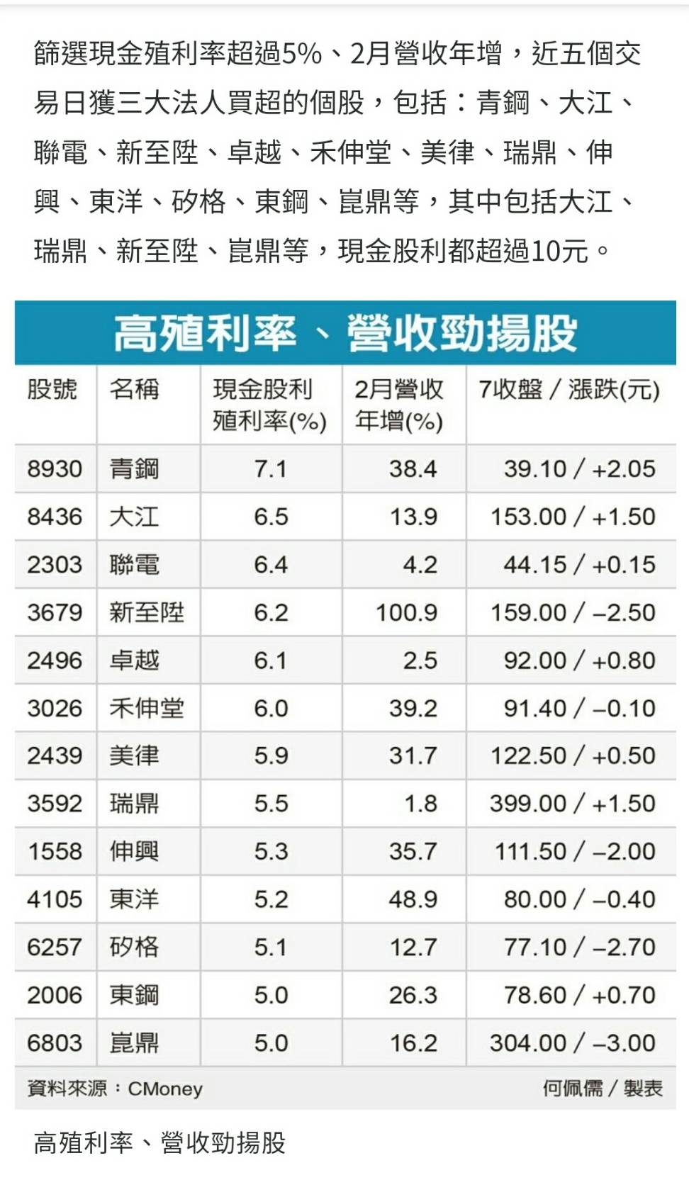 1558伸興的討論圖片