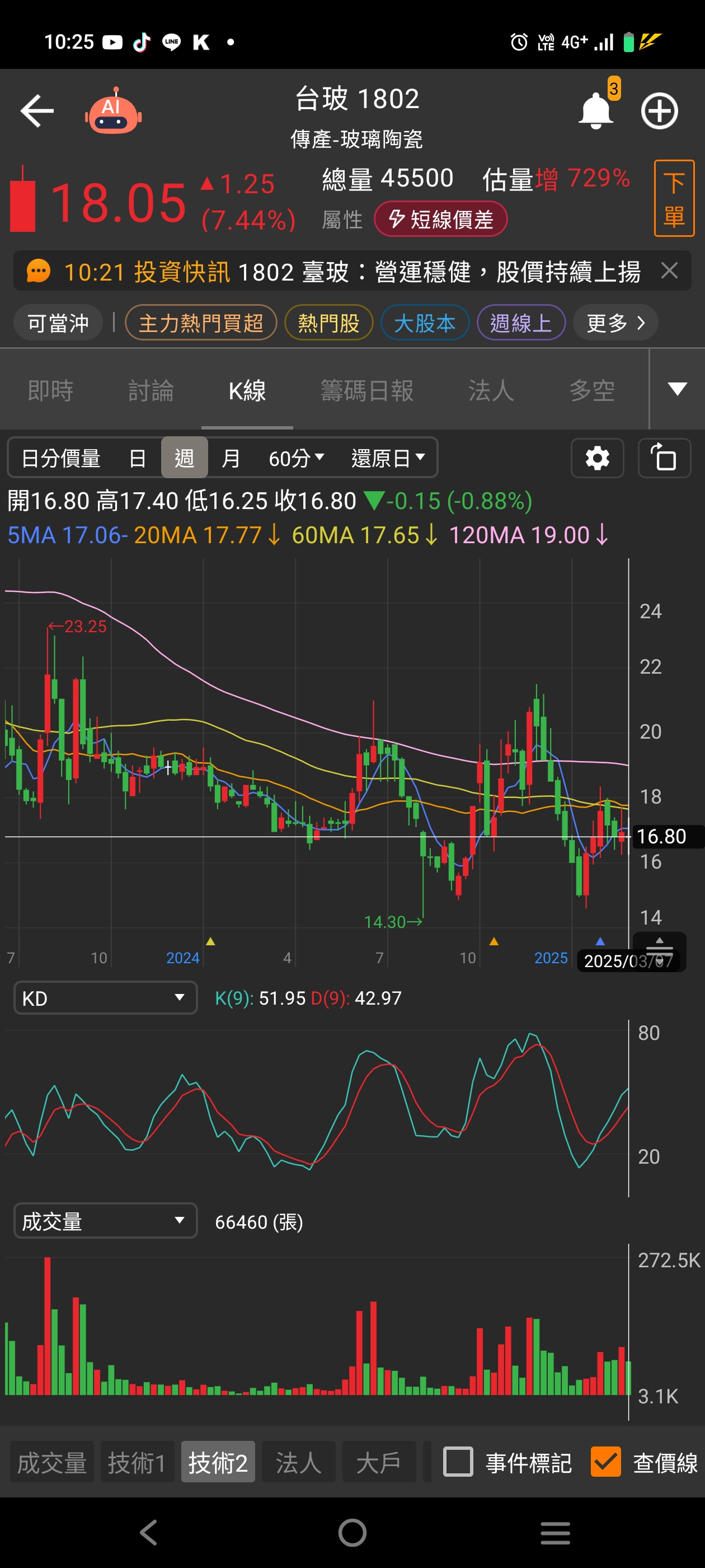 5340建榮的討論圖片