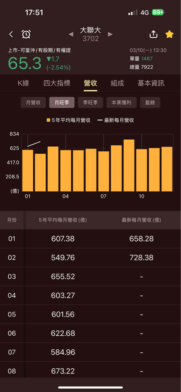 3349寶德的討論圖片